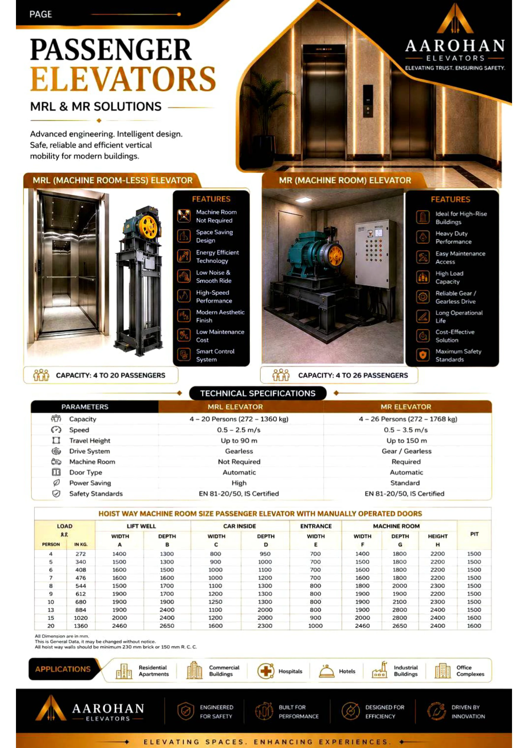 Passenger Elevator - Catalogue Page 7