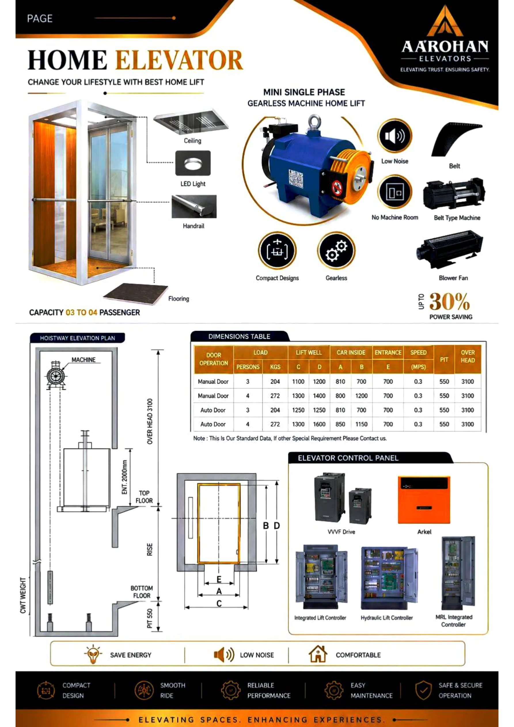 Home Elevator - Catalogue Page 9